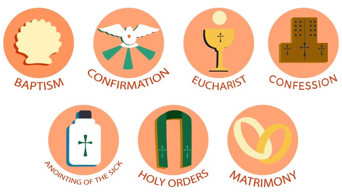 Symbols for the seven sacraments