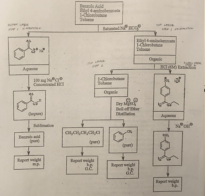 Ethyl 4 aminobenzoate density g ml