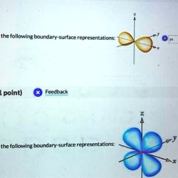 Orbital with the following boundary-surface representations