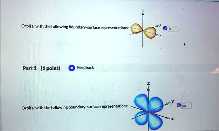 Orbital with the following boundary-surface representations