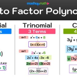 Unit 7 test study guide polynomials and factoring