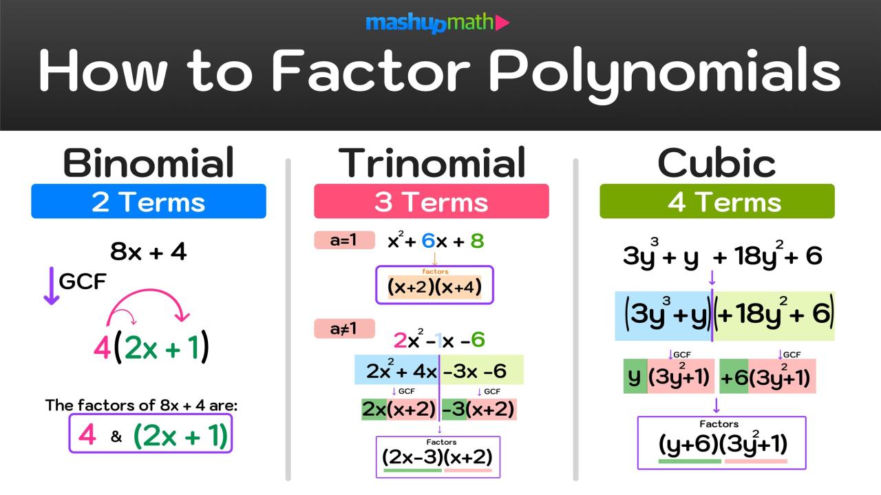 Unit 7 test study guide polynomials and factoring