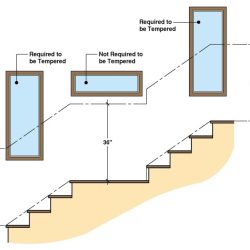 Ibc 2018 tempered glass requirements