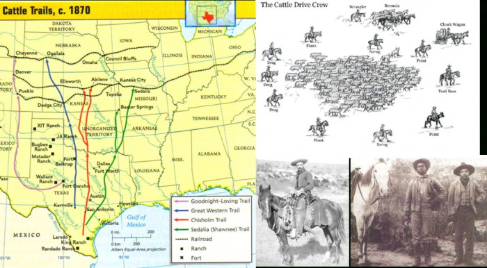 Cattle texas trails map drive century 19th forts history frontier maps trail old west late mid goodnight loving drives pecos