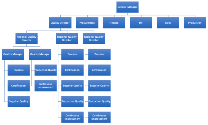 The dole qa team determines which vendors can